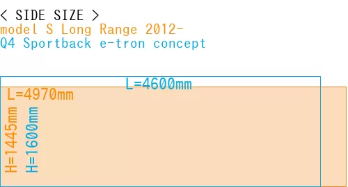 #model S Long Range 2012- + Q4 Sportback e-tron concept